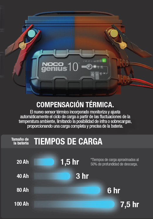 Cargador y mantenedor de baterías Noco Genius 10